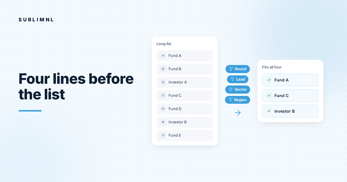 Hero graphic: a long list of placeholder investors passes through four filter tags (Round, Lead, Sector, Region), leaving three that fit all four.