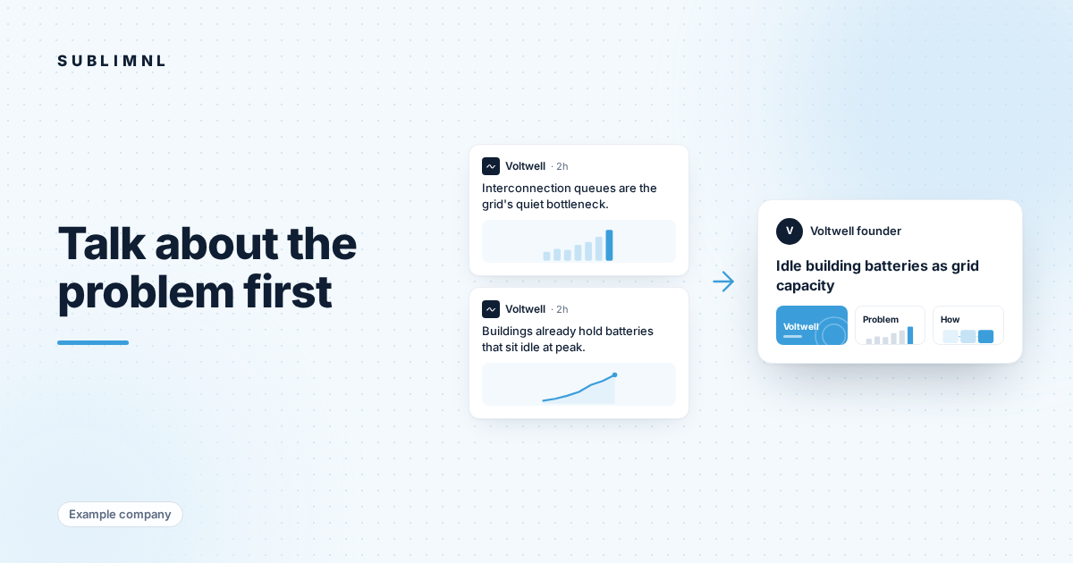 Hero graphic: two market posts about grid bottlenecks and idle building batteries, then an arrow to a short email from Voltwell's founder with the first slides inside. Tagged as an example company.