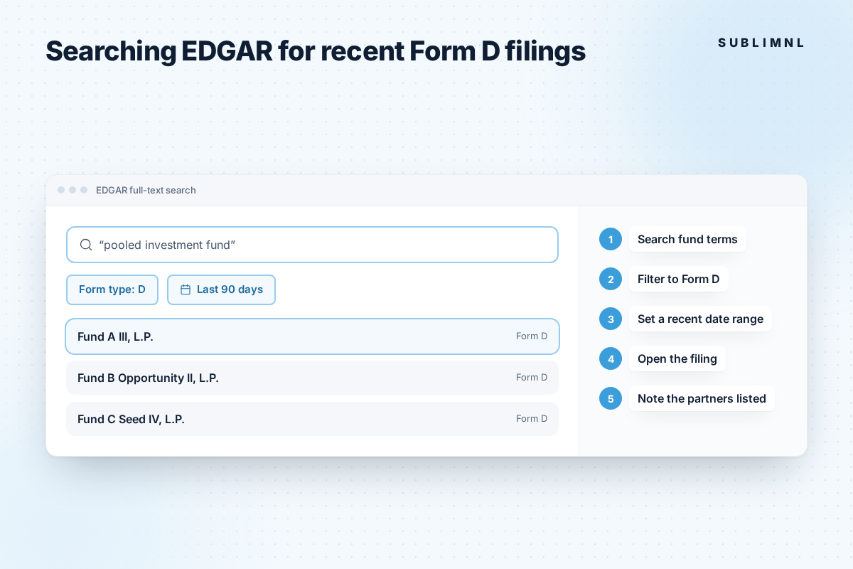 Mockup of a filing search: the query "pooled investment fund", filters for Form type D and the last 90 days, and three fictional fund results. Five numbered steps on the right: search fund terms, filter to Form D, set a recent date range, open the filing, note the partners listed.
