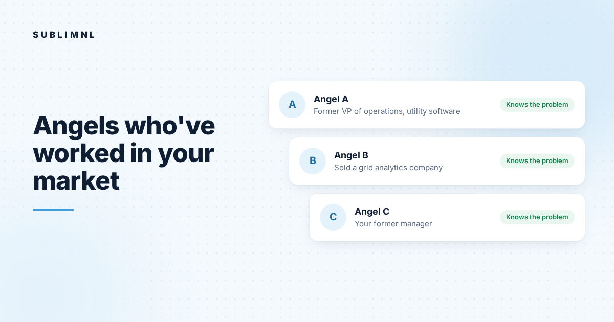 Hero graphic: three placeholder angel cards marked "Knows the problem": Angel A, a former VP of operations at a utility software company; Angel B, who sold a grid analytics company; and Angel C, your former manager.