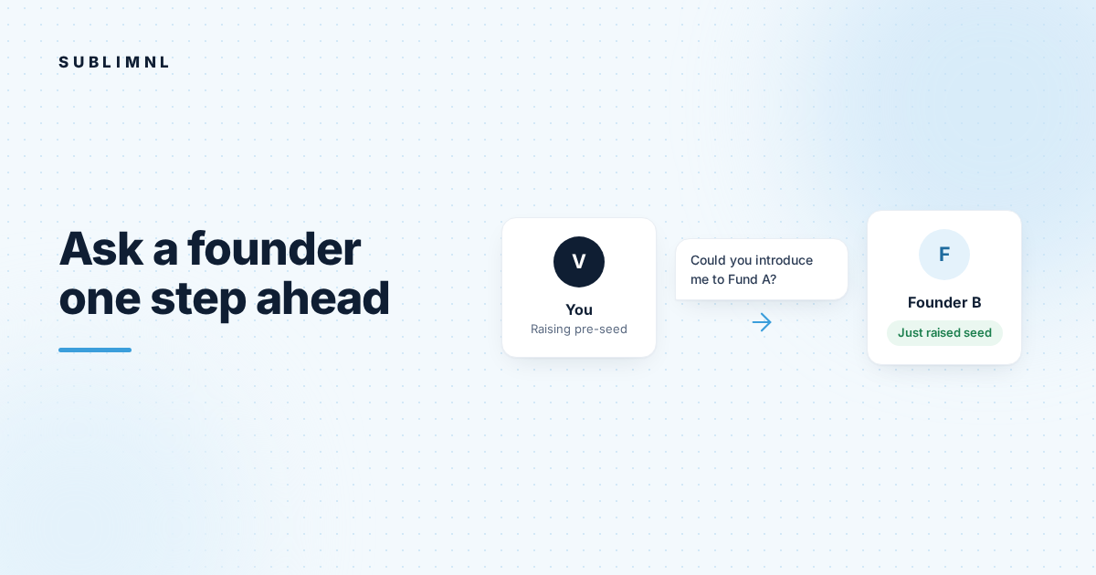 Hero graphic: you, raising pre-seed, ask Founder B, who just raised a seed round, "Could you introduce me to Fund A?"