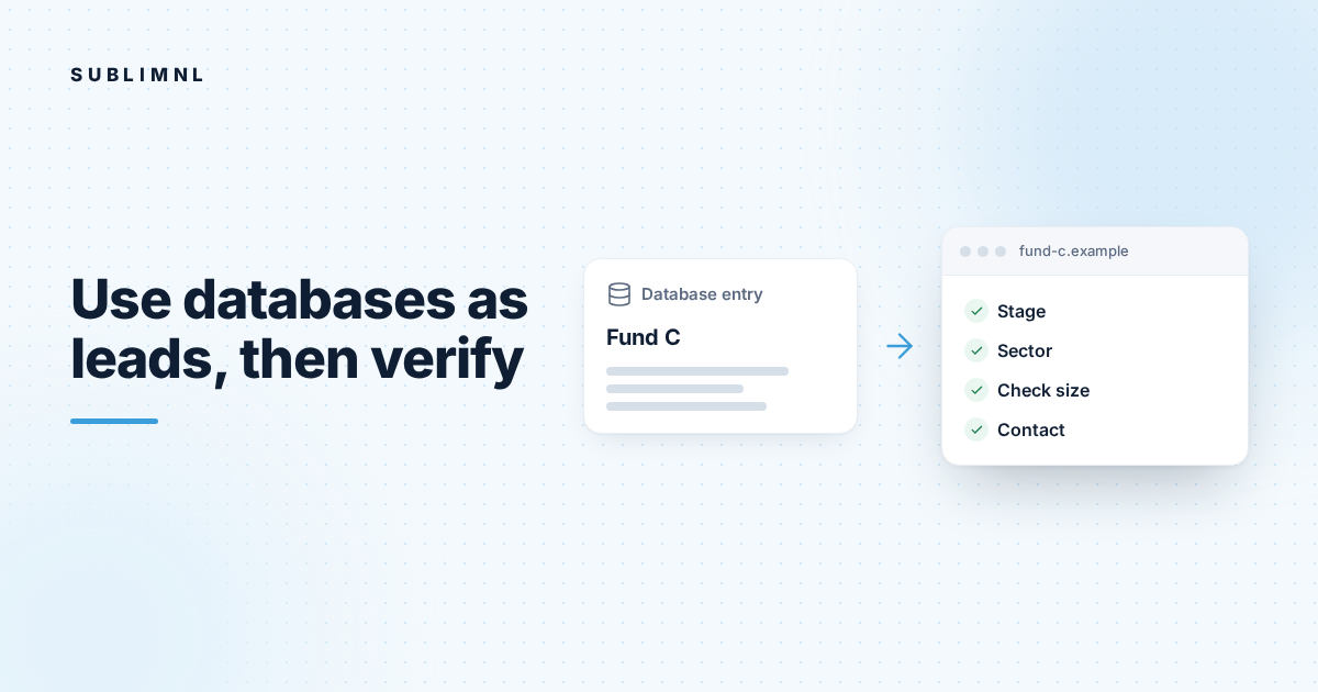 Hero graphic: a database entry for Fund C with an arrow to the fund's own website, where stage, sector, check size and contact are each checked.