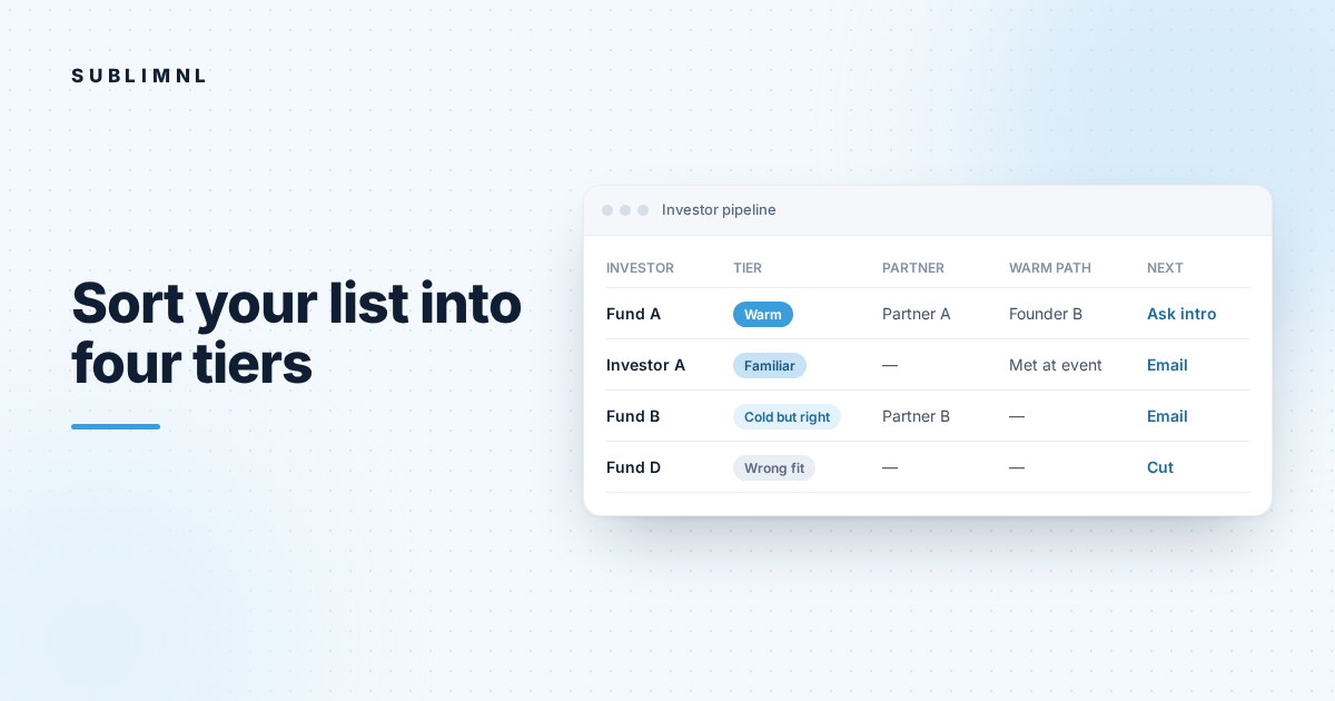 Hero graphic: an investor pipeline sheet with columns for investor, tier, partner, warm path and next step; rows show placeholder investors in the Warm, Familiar, Cold but right and Wrong fit tiers.