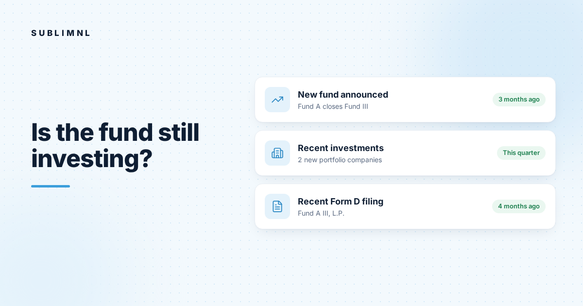 Hero graphic: three signal cards showing a fund is still investing: a new fund announced (Fund A closes Fund III, 3 months ago), recent investments (2 new portfolio companies this quarter), and a recent Form D filing (4 months ago).