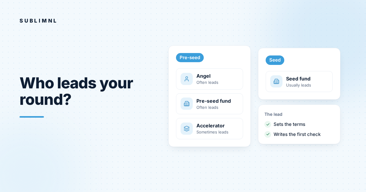 Hero graphic: at pre-seed, an angel or pre-seed fund often leads and an accelerator sometimes does; at seed, a seed fund usually leads. A side card says the lead sets the terms and writes the first check.