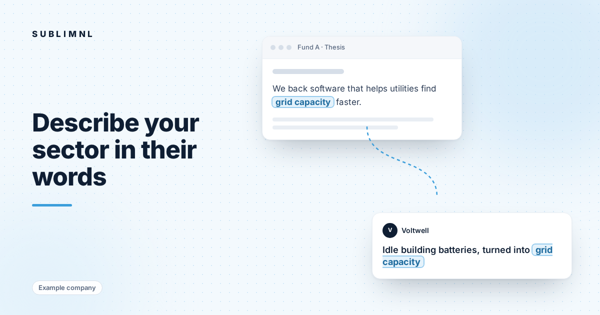Hero graphic: the phrase "grid capacity" is highlighted in a fictional Fund A thesis line and again in Voltwell's one-line description, with a dotted line between them. Tagged as an example company.