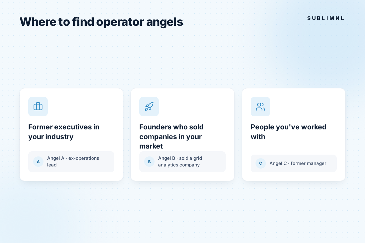 Three cards with places to find operator angels: former executives in your industry, founders who sold companies in your market, and people you've worked with, each with a placeholder example angel.