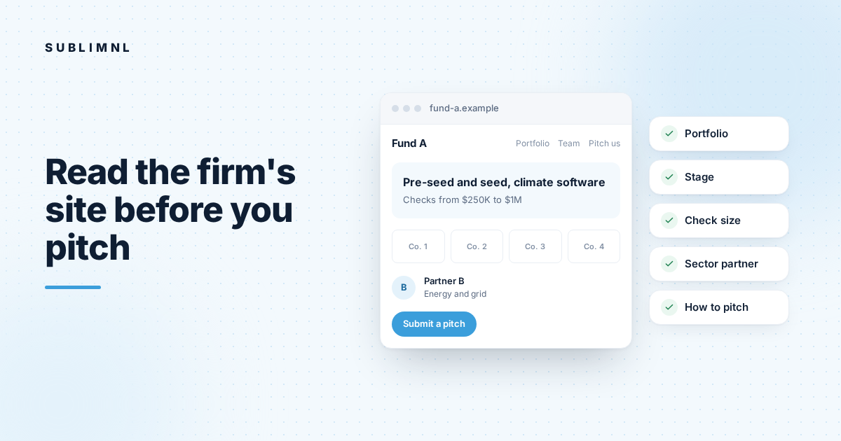 Hero graphic: a fictional VC firm website (Fund A: pre-seed and seed, climate software, checks from $250K to $1M, Partner B for energy and grid, a Submit a pitch button) next to five checked items: portfolio, stage, check size, sector partner, how to pitch.