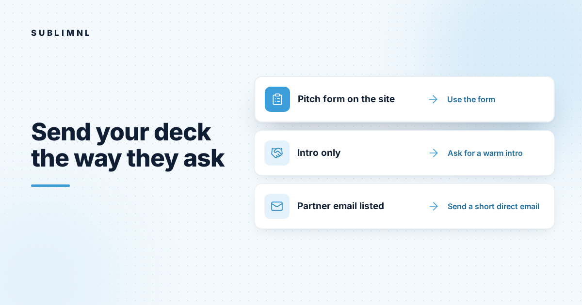 Hero graphic: three ways firms take pitches, each with its matching action: pitch form on the site, use the form; intro only, ask for a warm intro; partner email listed, send a short direct email.