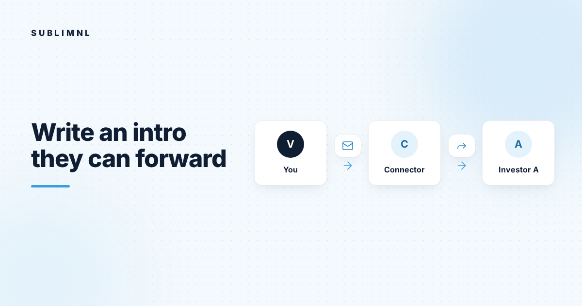 Hero graphic: three cards linked by arrows: you email a connector, who forwards your note to Investor A.
